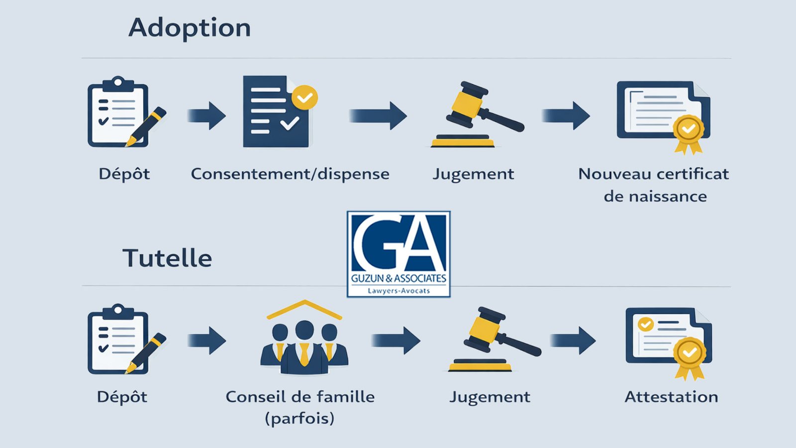 Adoption par un beau-parent vs. Tutelle au Québec : Votre guide sur les options juridiques 3