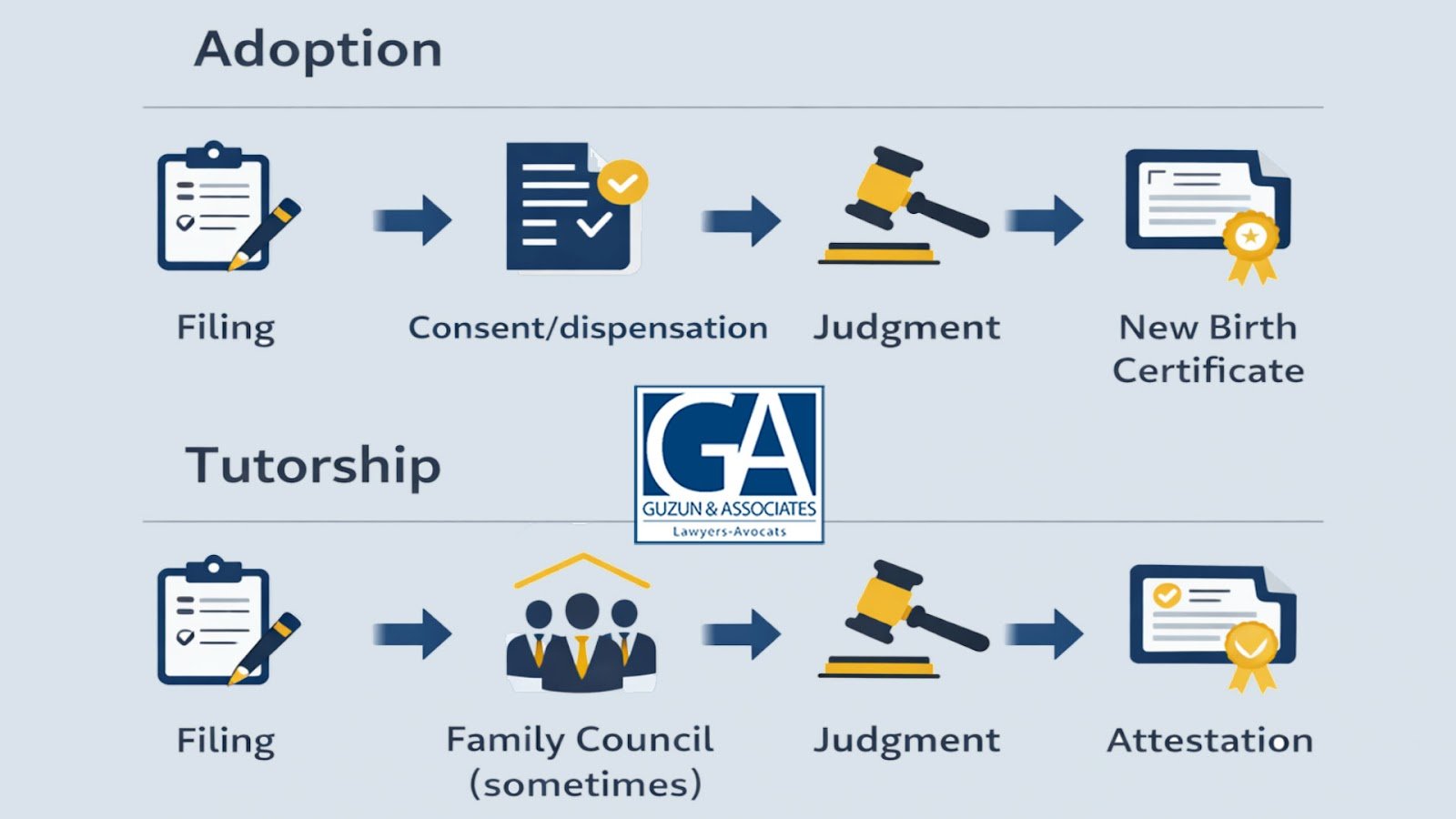 Step-Parent Adoption vs. Tutorship (Tutelle) in Quebec: Your Guide to Legal Options 3