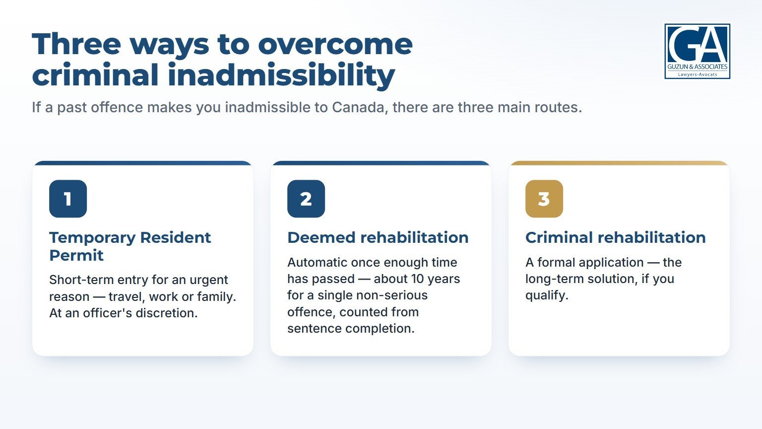 Infographic: three ways to overcome criminal inadmissibility to Canada - temporary resident permit, deemed rehabilitation, and criminal rehabilitation