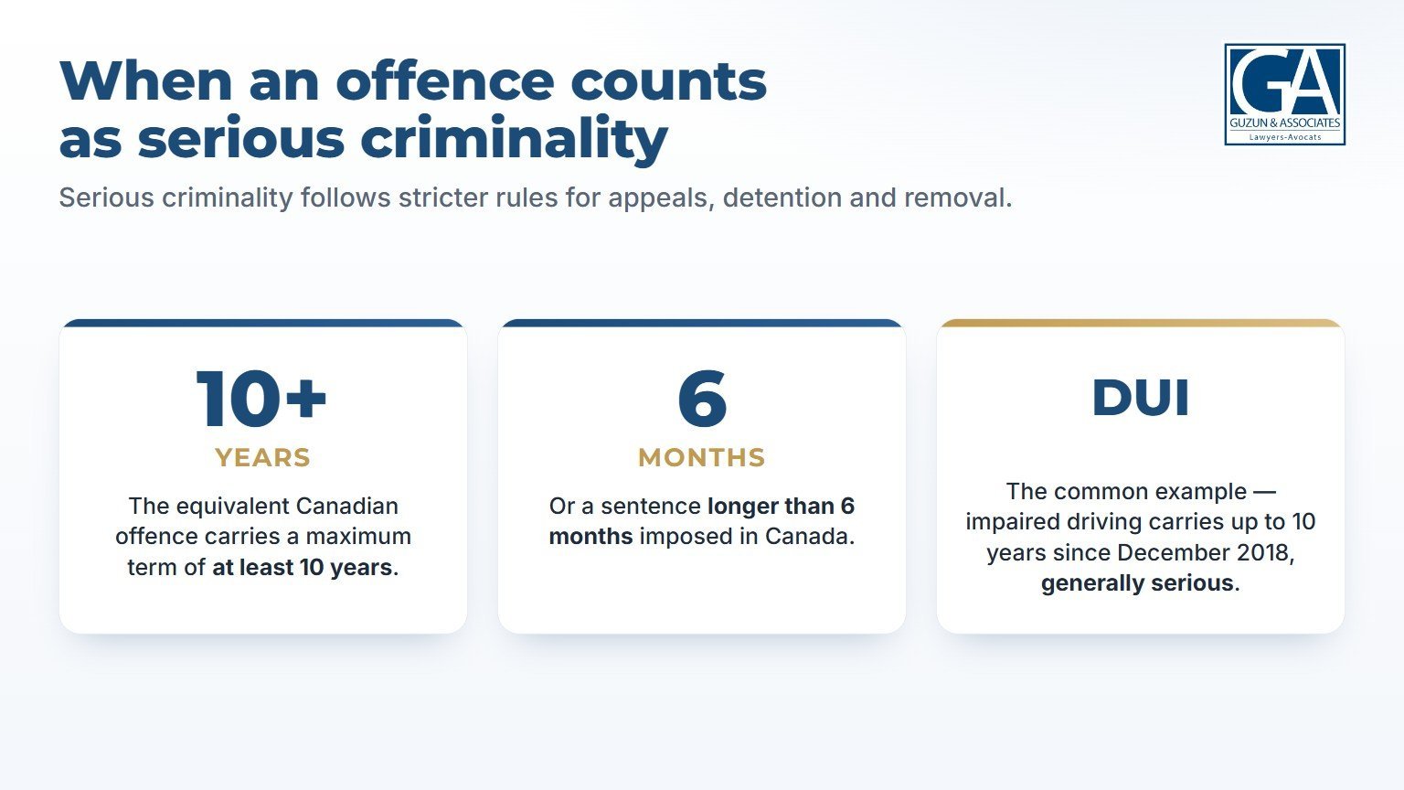 Infographic: when an offence counts as serious criminality - a maximum term of at least 10 years, a sentence longer than 6 months, or a DUI conviction