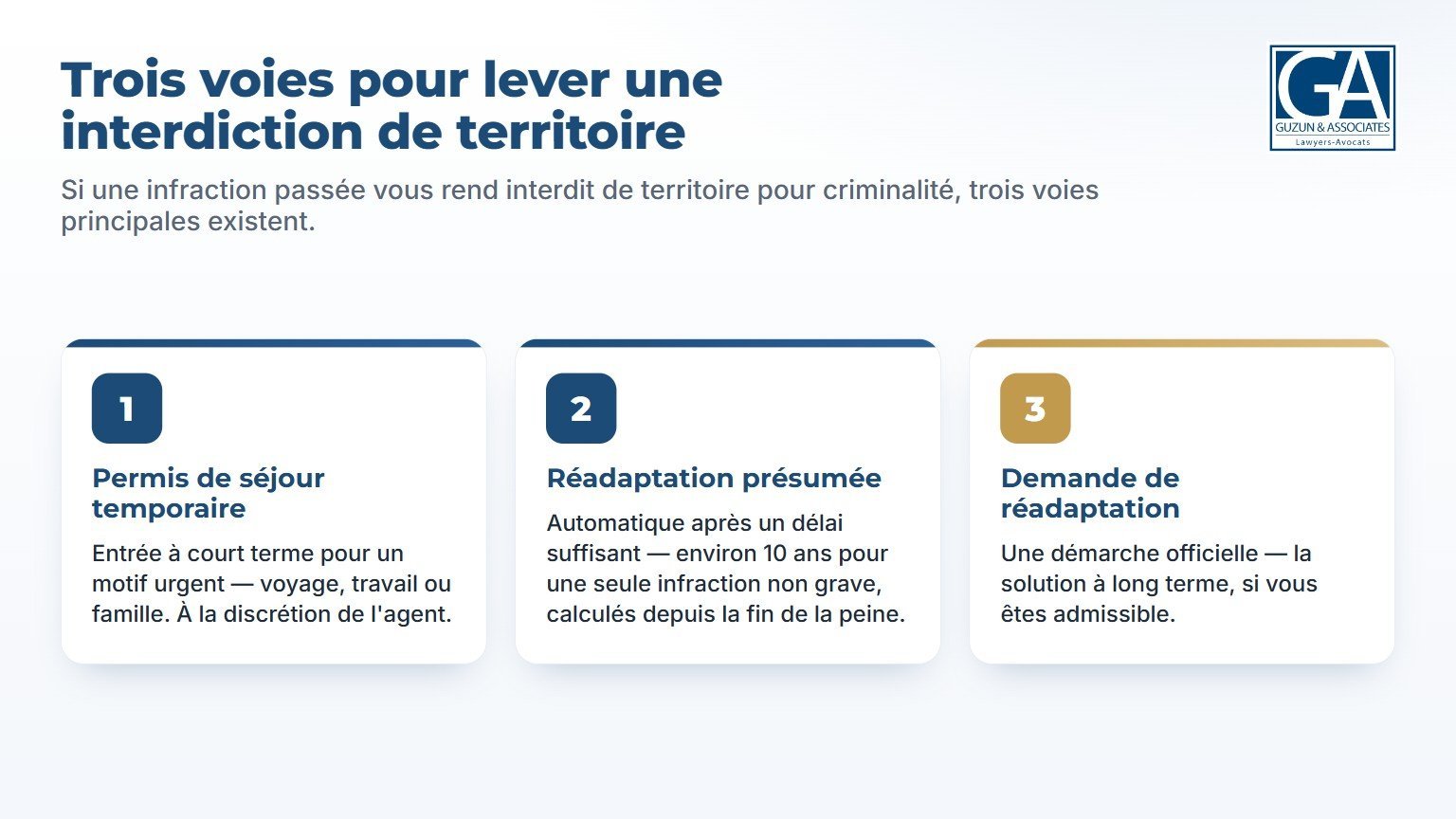 Infographie : trois façons de surmonter une interdiction de territoire pour criminalité au Canada — permis de séjour temporaire, réadaptation présumée et réadaptation criminelle