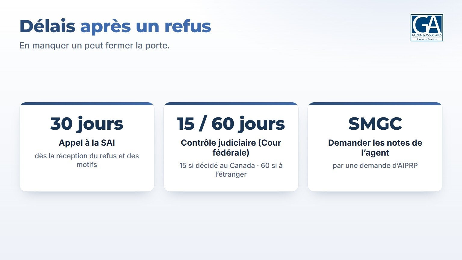 Délais après un refus de parrainage : 30 jours pour l'appel à la SAI, 15 ou 60 jours pour le contrôle judiciaire, notes SMGC par AIPRP