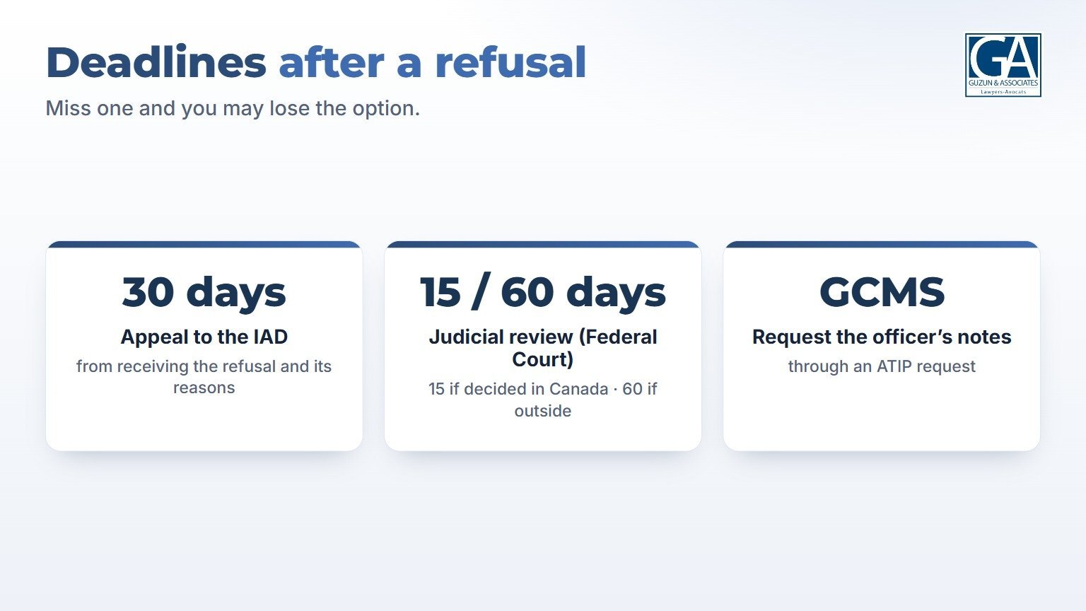 Key deadlines after a sponsorship refusal: 30 days to appeal to the IAD, 15 or 60 days for judicial review, and requesting GCMS notes through ATIP