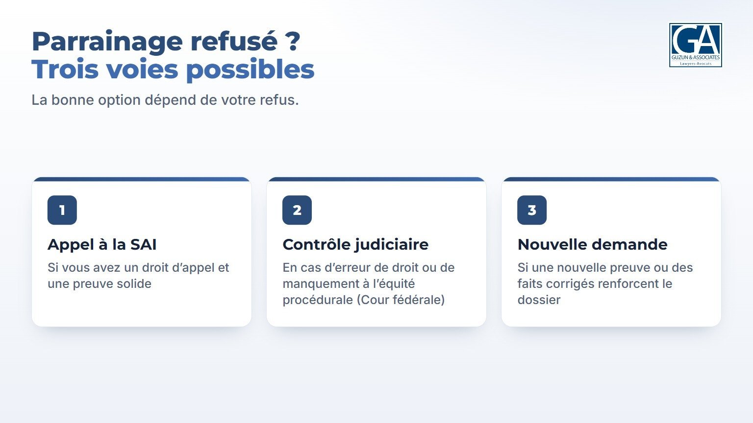 Trois options après un refus de parrainage : appel à la SAI, contrôle judiciaire ou nouvelle demande
