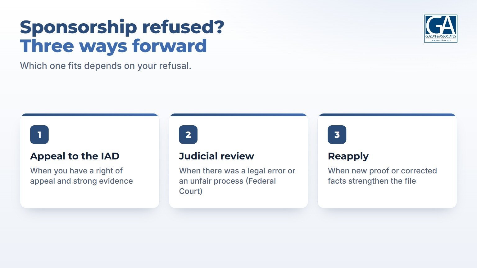 Three options after a sponsorship refusal: appeal to the IAD, judicial review, or reapply