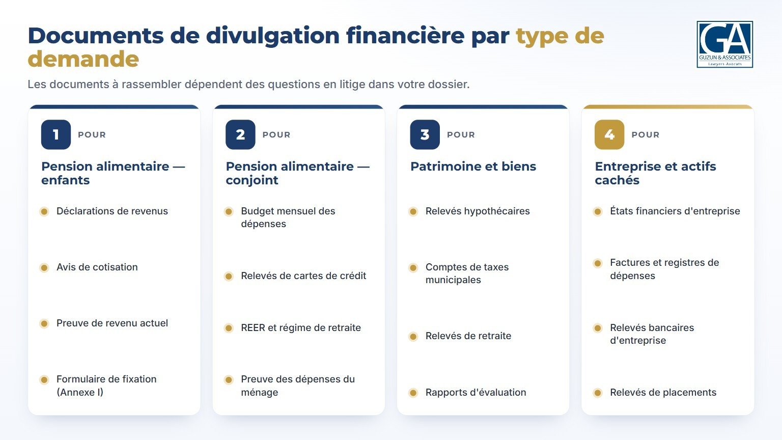 Infographie : documents de divulgation financière par type de demande en droit de la famille au Québec