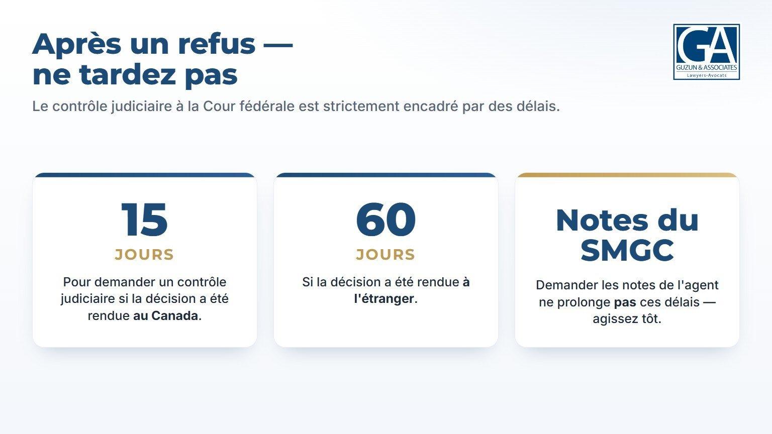 Délais après un refus de permis de travail : 15 jours pour le contrôle judiciaire au Canada, 60 jours à l'étranger, et les notes SMGC ne prolongent pas le délai
