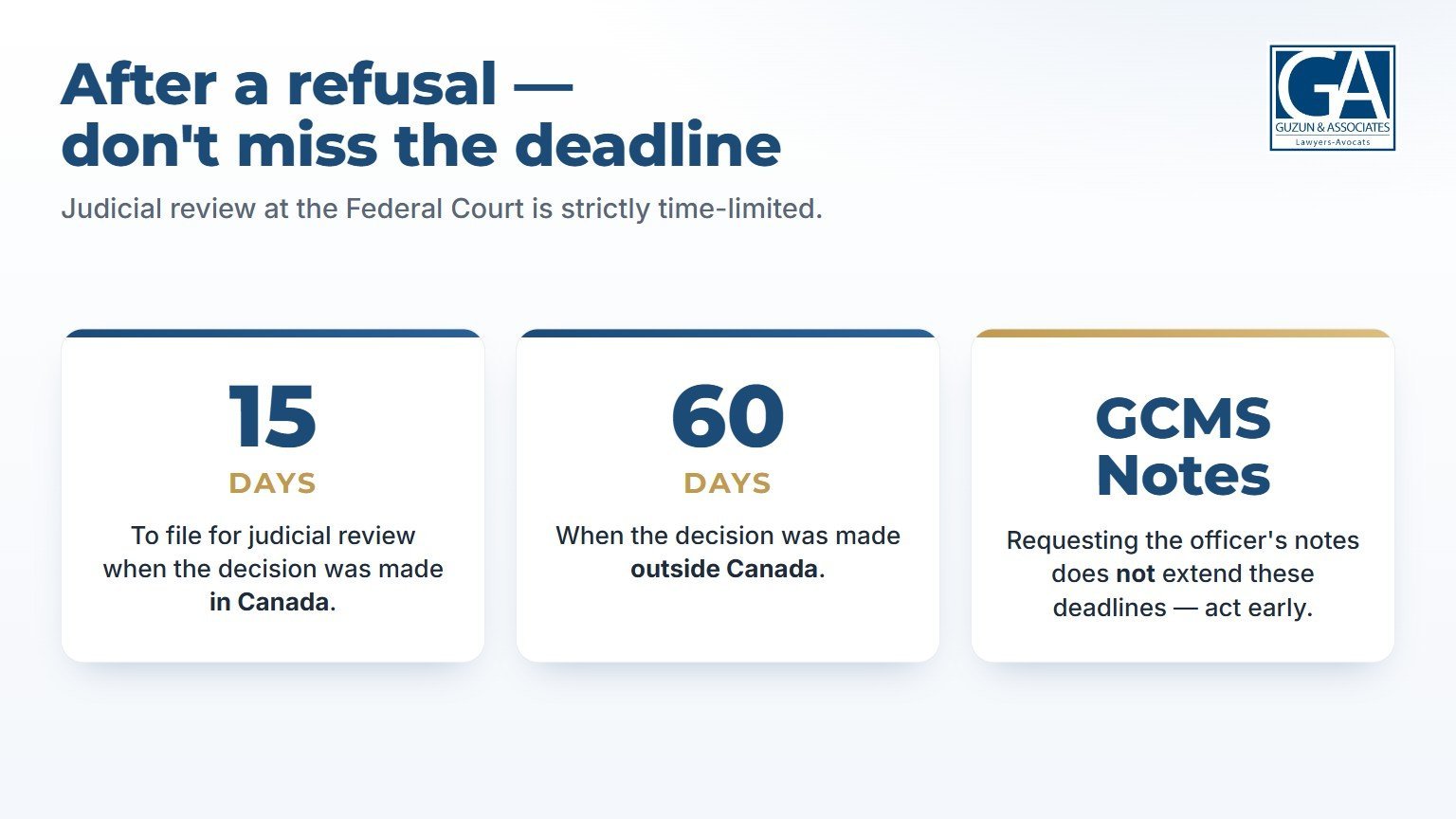 Deadlines after a work permit refusal: 15 days for judicial review in Canada, 60 days outside Canada, and GCMS notes do not extend the deadline