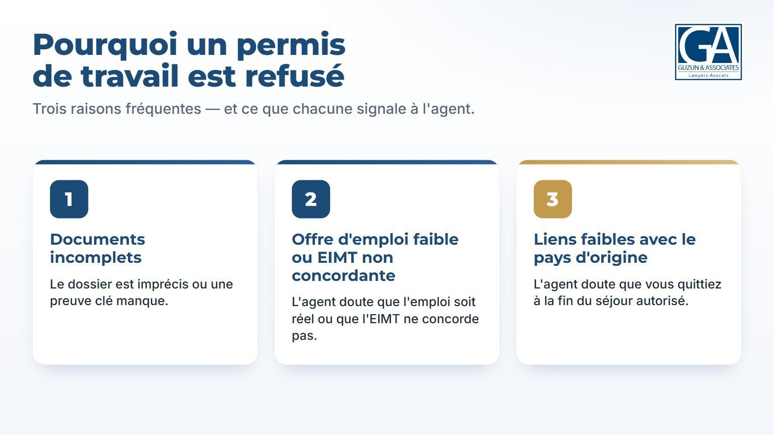 Trois raisons courantes d'un refus de permis de travail : documents incomplets, offre d'emploi faible ou EIMT non concordante, et liens faibles avec le pays d'origine