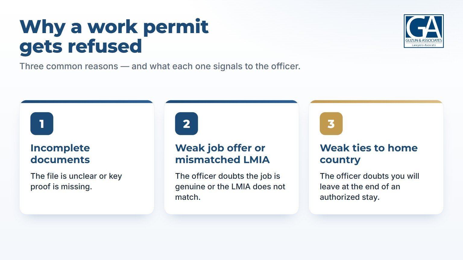 Three common reasons a Canada work permit gets refused: incomplete documents, a weak job offer or mismatched LMIA, and weak ties to the home country