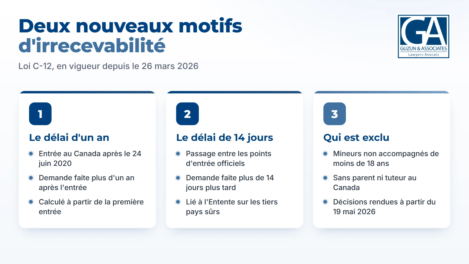 Infographie : le motif d'un an, celui de 14 jours et les personnes exclues sous le projet de loi C-12