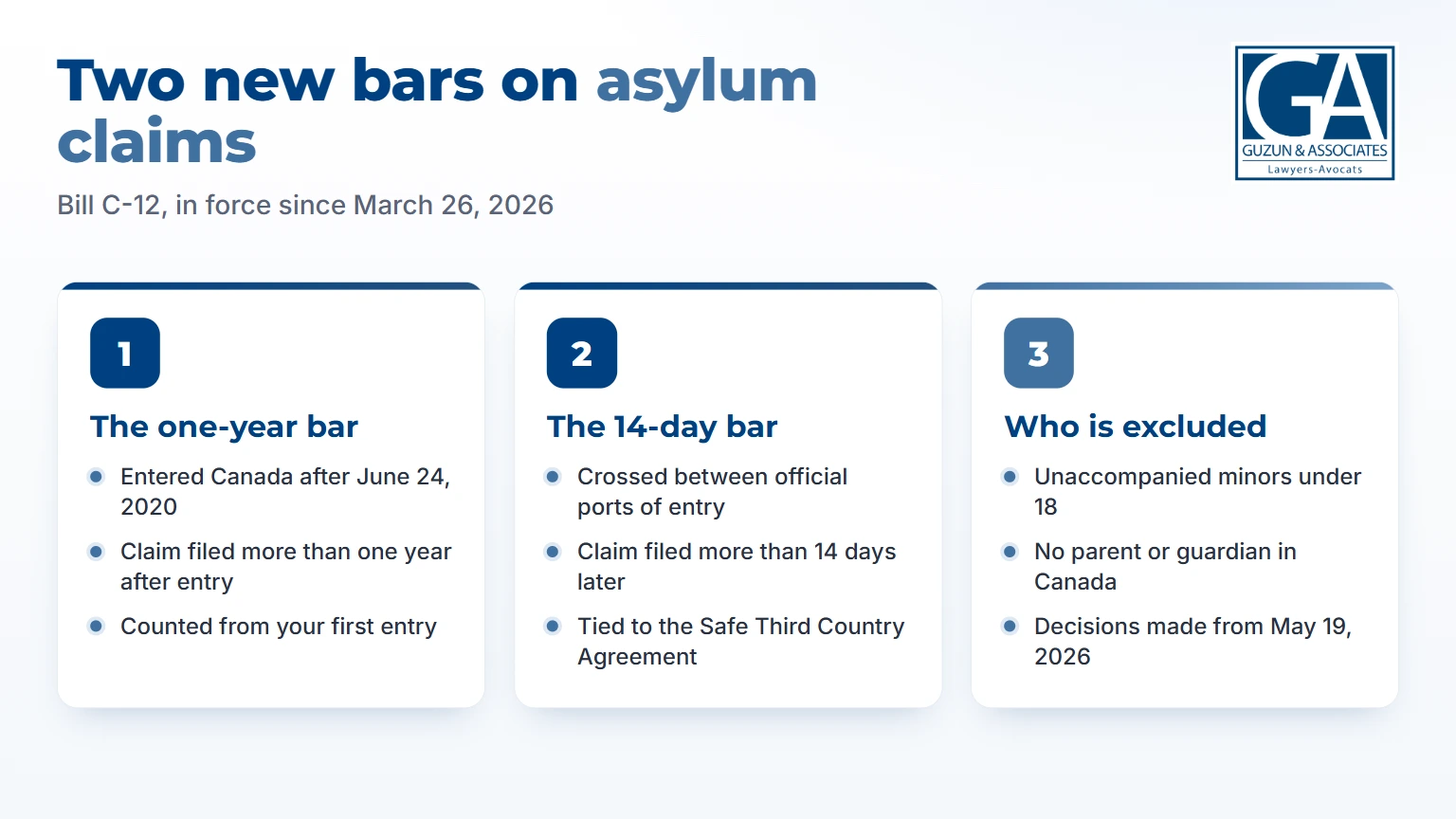 Infographic: the one-year bar, the 14-day bar and who is excluded under Bill C-12