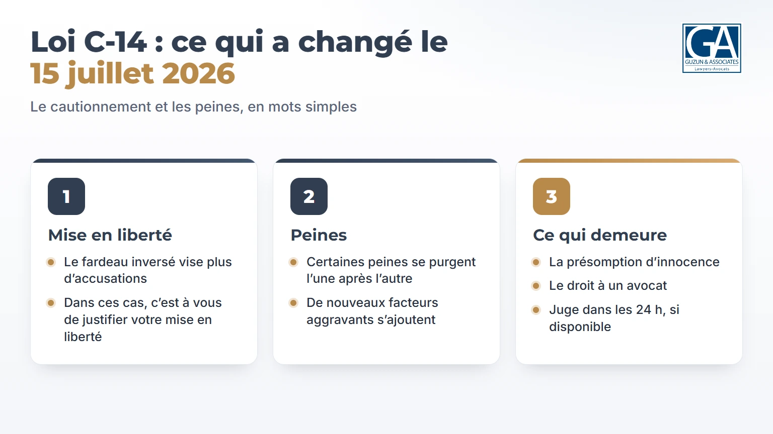 Infographie : ce que le projet de loi C-14 a changé pour la mise en liberté sous caution et la détermination de la peine