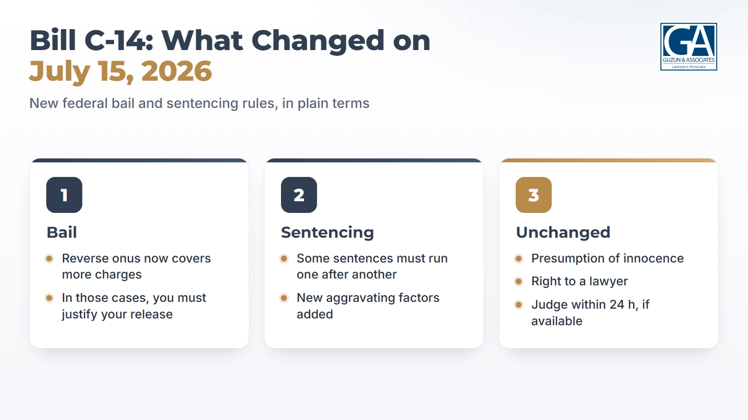 Infographic: what Bill C-14 changed for bail and sentencing in Quebec