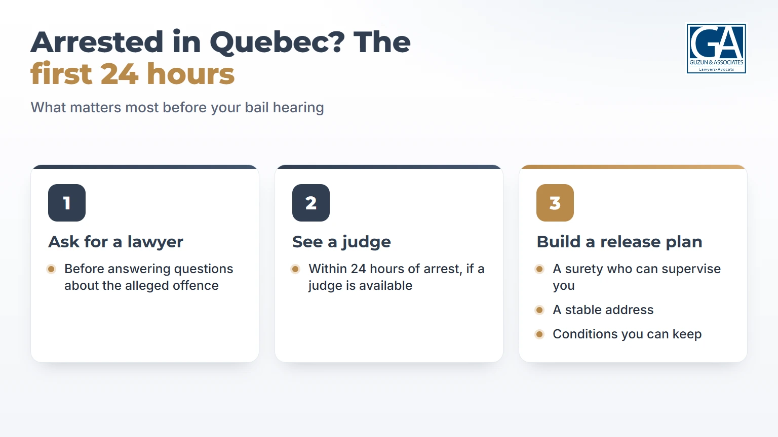 Infographic: what to do in the first 24 hours after an arrest in Quebec