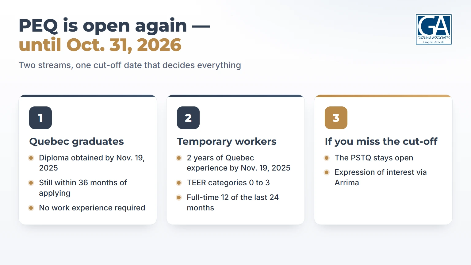 Infographic: the two PEQ streams and what each requires