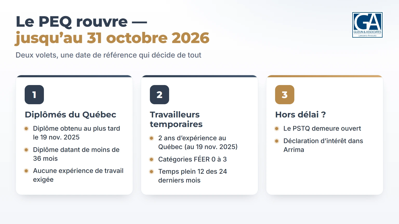 Infographie : les deux volets du PEQ et leurs exigences