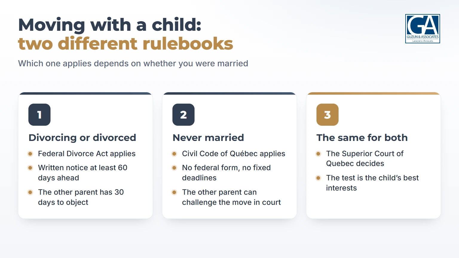 Infographic: two sets of relocation rules in Quebec, Divorce Act and Civil Code