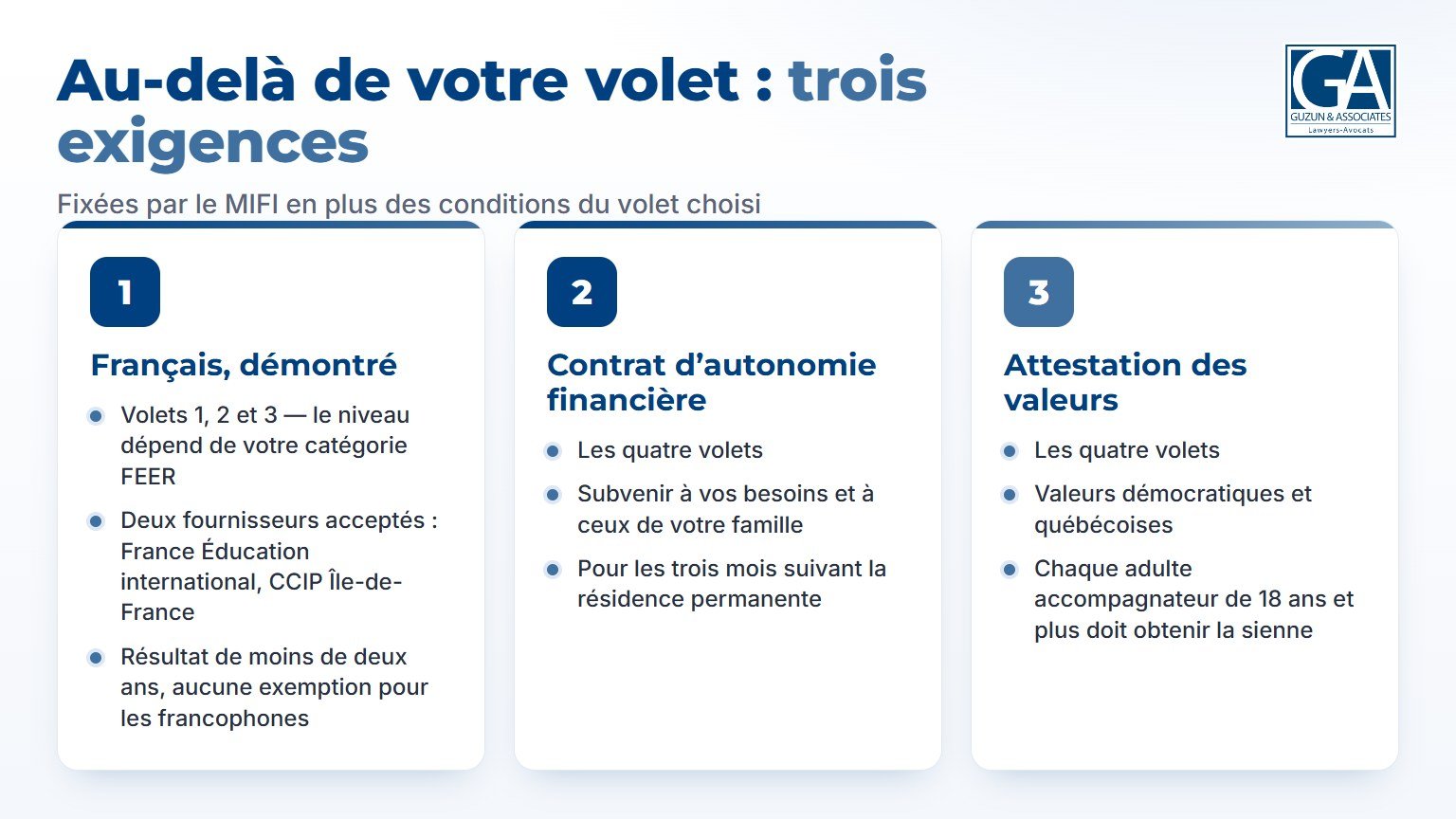 Les exigences qui s'ajoutent aux conditions du volet : français démontré (volets 1 à 3), contrat d'autonomie financière et attestation des valeurs pour chaque adulte accompagnateur