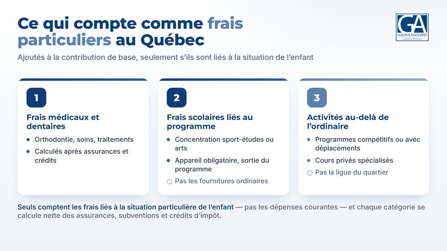 Ce qui compte comme frais particuliers au Québec : frais médicaux et dentaires, frais scolaires liés au programme, activités au-delà de l’ordinaire