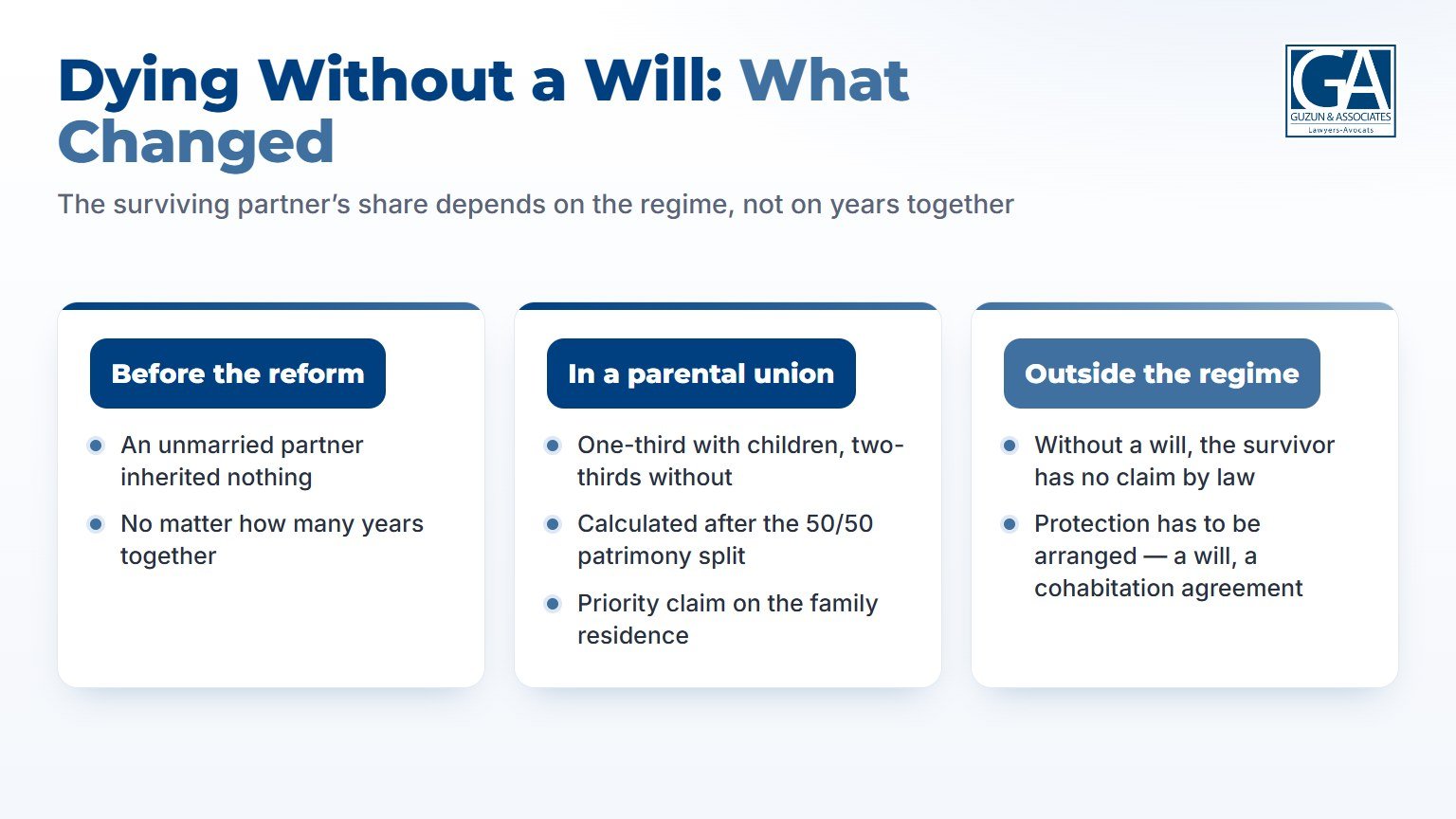 Inheritance without a will in Quebec: nothing before the reform, a share for partners in a parental union, still nothing outside the regime