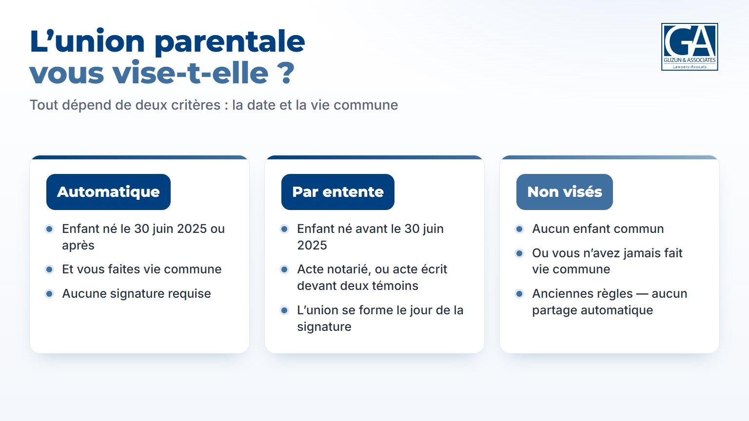 Qui est visé par l'union parentale : automatique pour un enfant né le 30 juin 2025 ou après, par entente pour un enfant né avant, et qui n'est pas visé