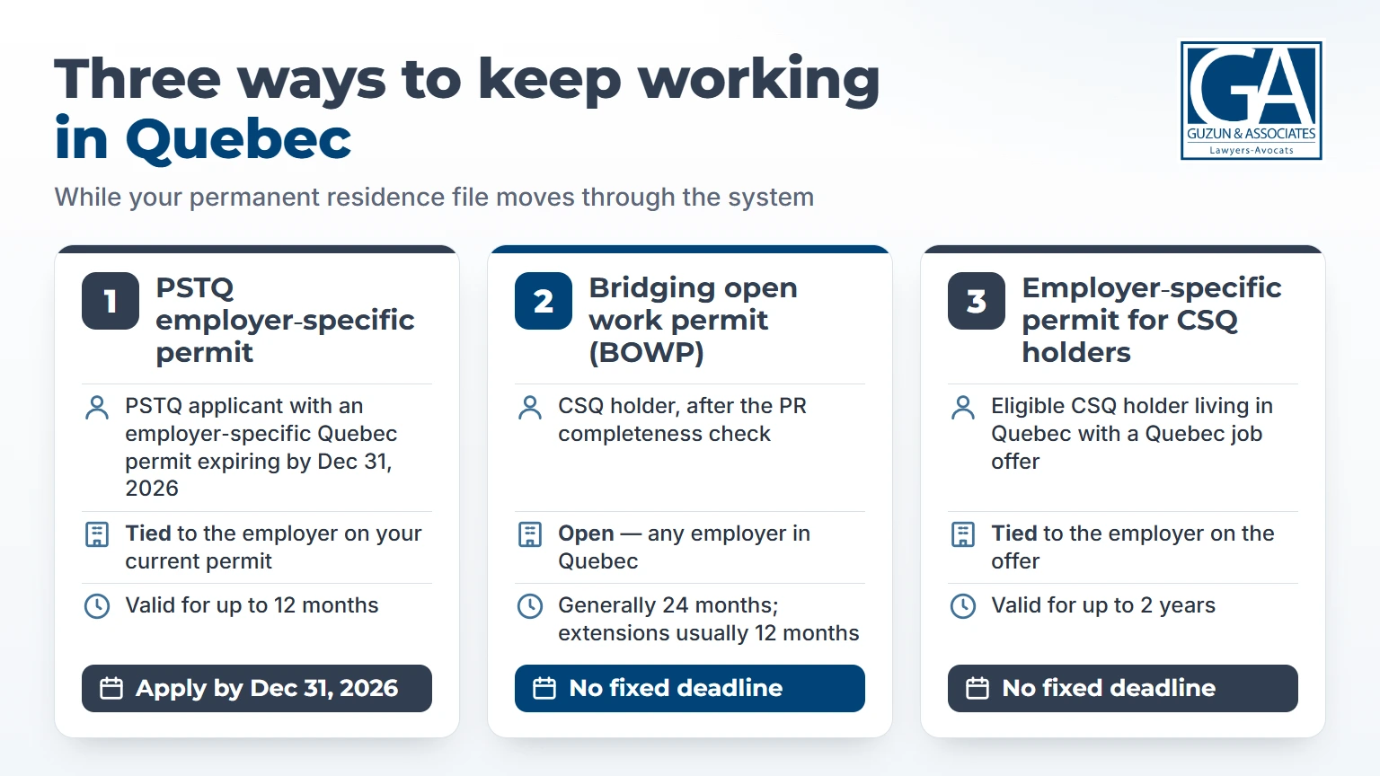 Infographic comparing three ways to keep working in Quebec: PSTQ employer-specific permit, bridging open work permit and employer-specific permit for CSQ holders