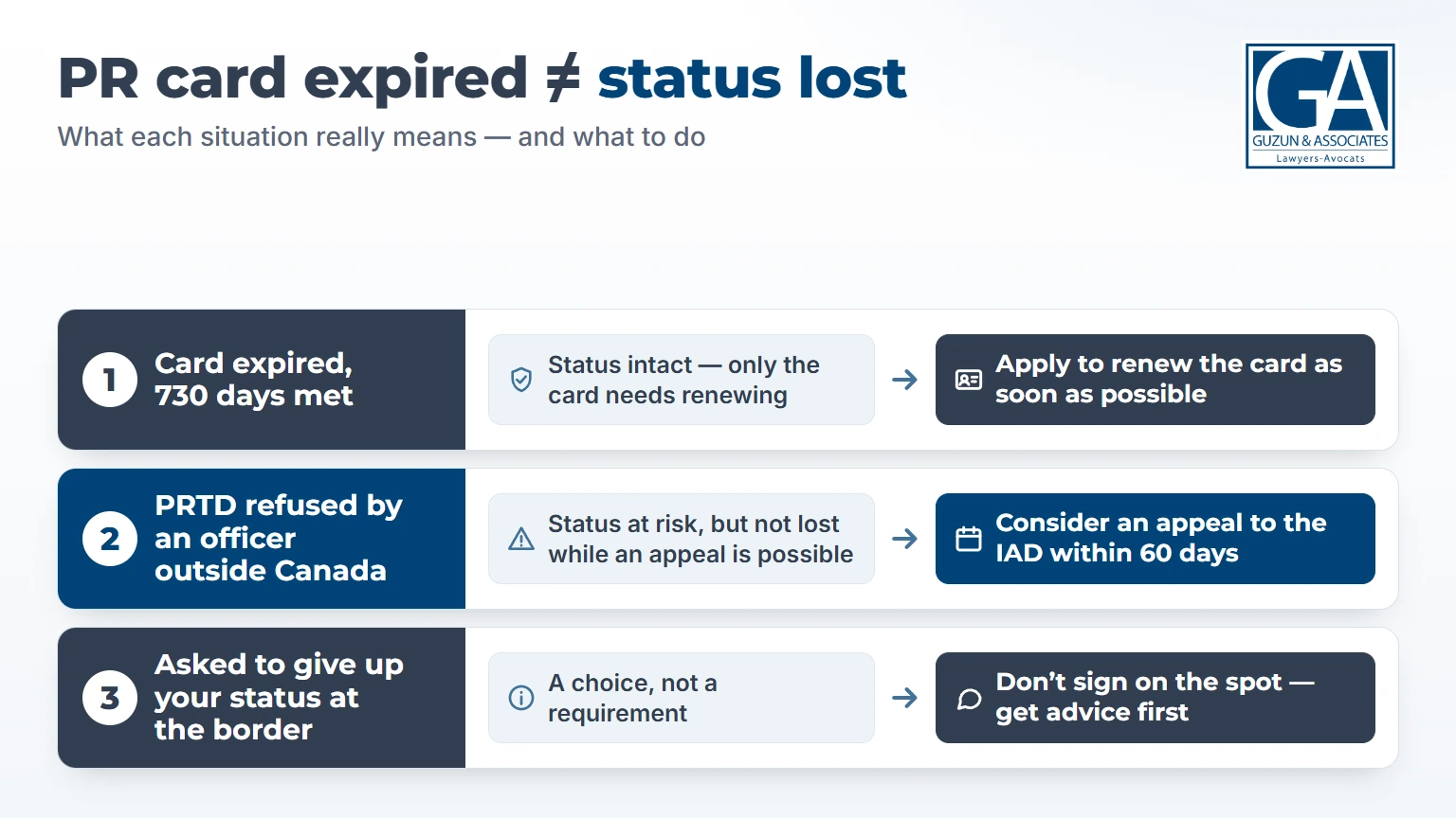 Infographic explaining that an expired PR card is not the same as losing permanent resident status