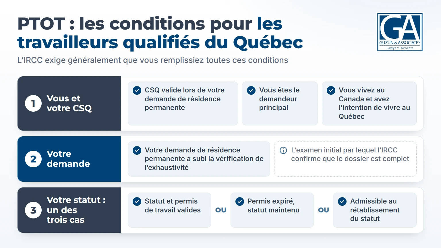 Infographie des conditions du permis de travail ouvert transitoire pour les travailleurs qualifiés du Québec